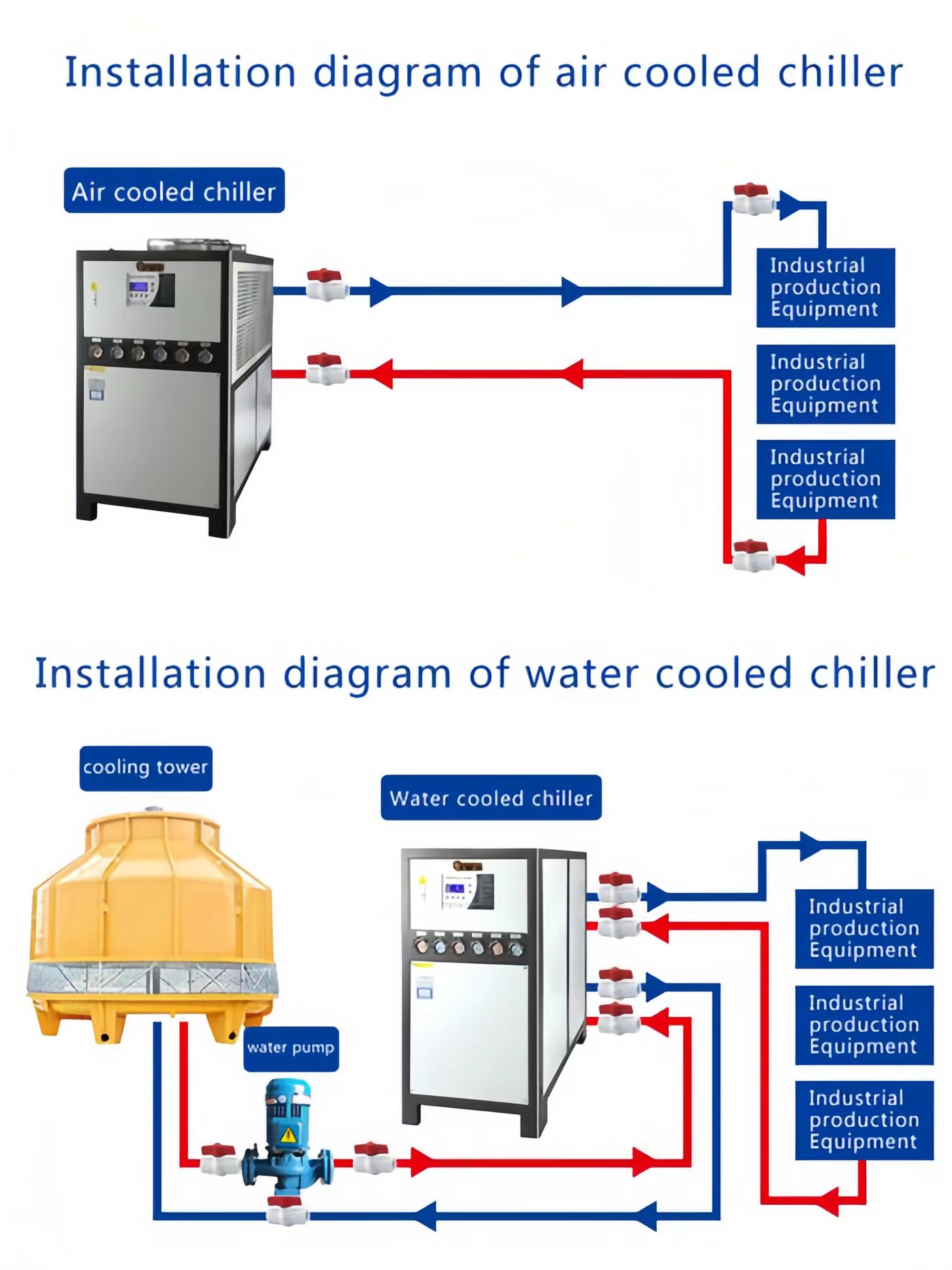 Chiller ၏ စုပ်ယူမှုဖိအားများလွန်းခြင်း၏ အကြောင်းရင်းများနှင့် ပြဿနာဖြေရှင်းနည်းများ