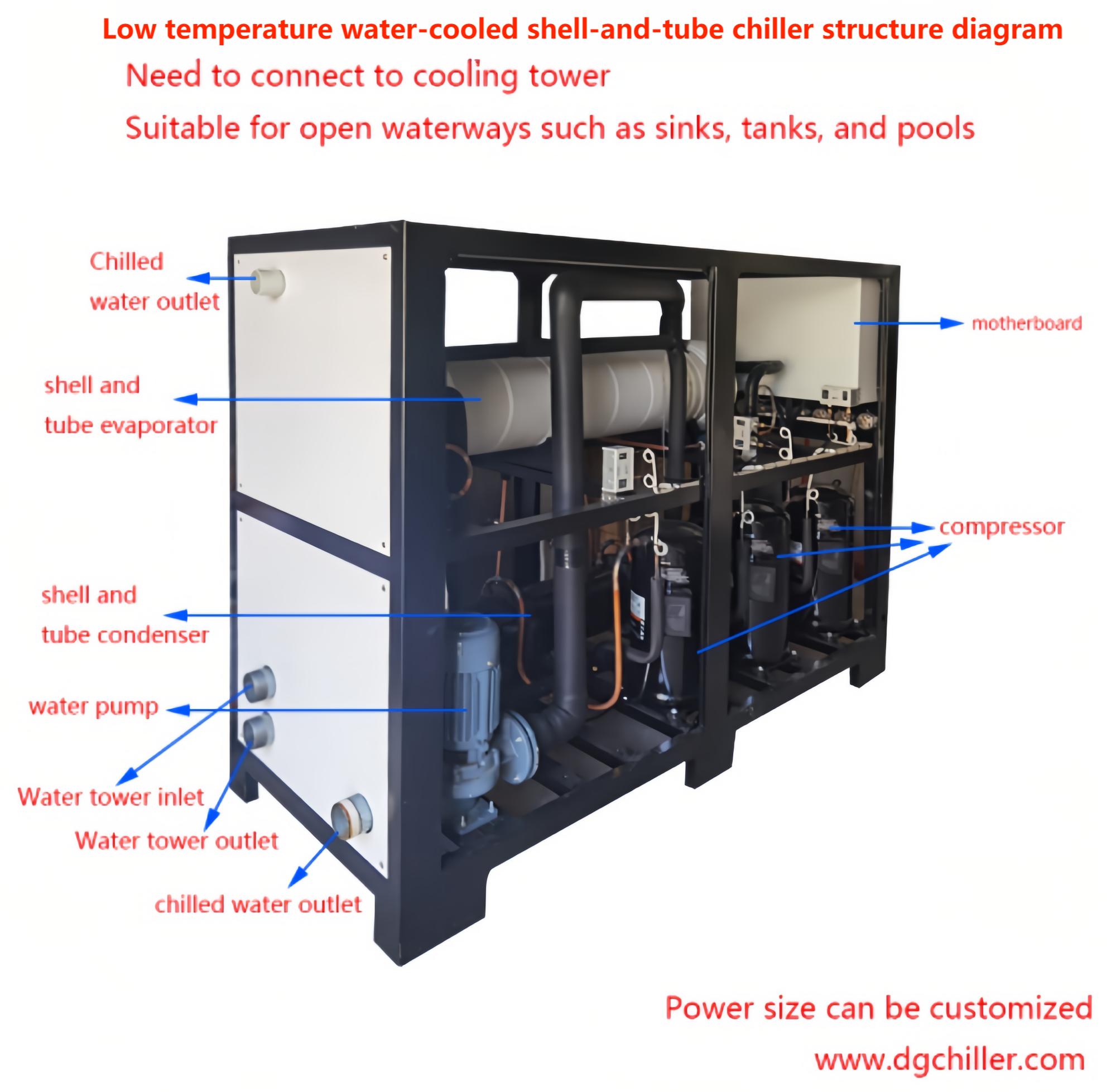 low temperature chiller ၏နေ့စဉ်ထိန်းသိမ်းမှုနည်းလမ်း