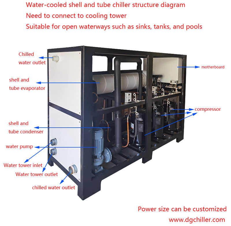 Chiller compressor ၏အေးခဲခြင်းနှင့်အေးခဲခြင်းကိုဘယ်လိုဖြေရှင်းမလဲ။