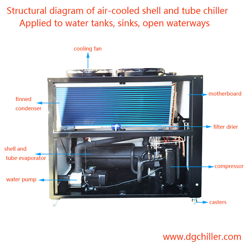 Chiller ၏ compressor သည် ပူပြီး မအေးစေရန် အကြောင်းရင်းများနှင့် ဖြေရှင်းချက်များ