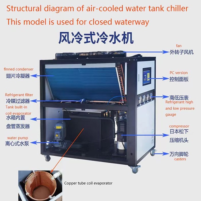 Chillers များ၏ Common Fault Analysis and Solutions